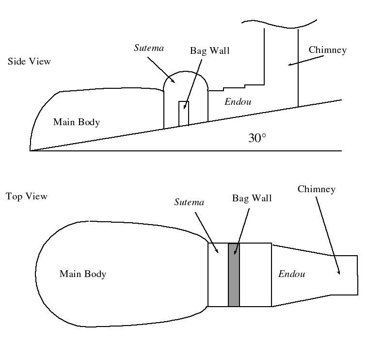 AnagamaWest Kiln Diagram
