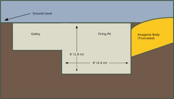 Sideview diagram of the kiln pit in front of the anagama